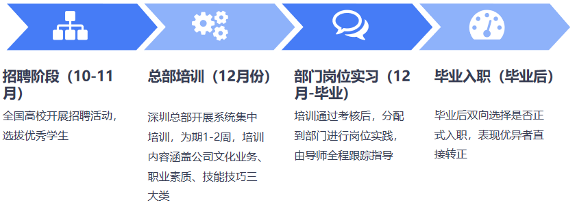 GGPOKER - 全球当先的在线扑克平台 | 安全平正的扑克游戏履历