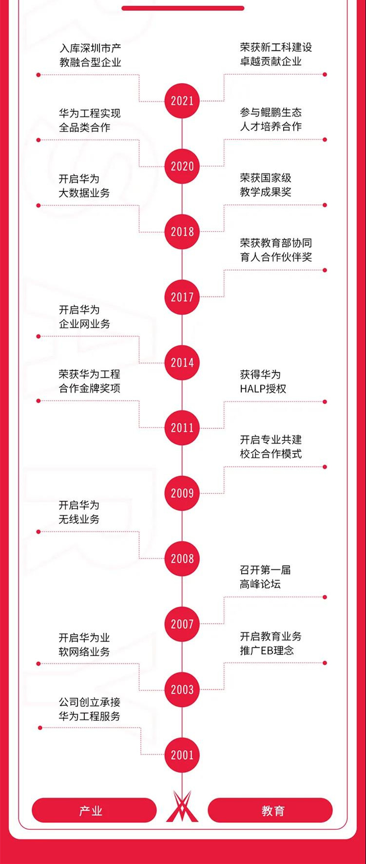 GGPOKER - 全球当先的在线扑克平台 | 安全平正的扑克游戏履历