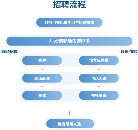 GGPOKER - 全球当先的在线扑克平台 | 安全平正的扑克游戏履历