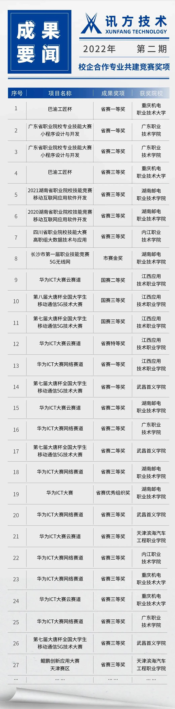 GGPOKER - 全球当先的在线扑克平台 | 安全平正的扑克游戏履历