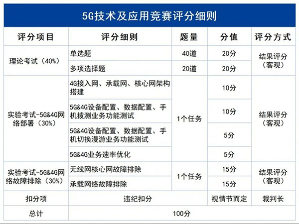 GGPOKER - 全球当先的在线扑克平台 | 安全平正的扑克游戏履历