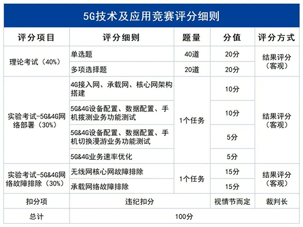 GGPOKER - 全球当先的在线扑克平台 | 安全平正的扑克游戏履历
