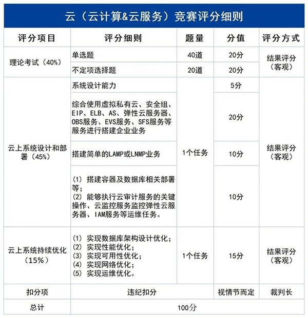 GGPOKER - 全球当先的在线扑克平台 | 安全平正的扑克游戏履历