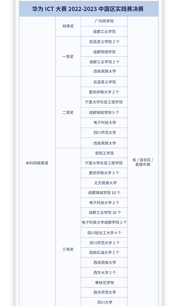 GGPOKER - 全球当先的在线扑克平台 | 安全平正的扑克游戏履历