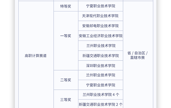 GGPOKER - 全球当先的在线扑克平台 | 安全平正的扑克游戏履历