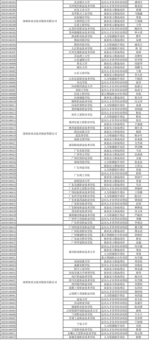 20230421101248_64540 GGPOKER - 全球当先的在线扑克平台 | 安全平正的扑克游戏履历