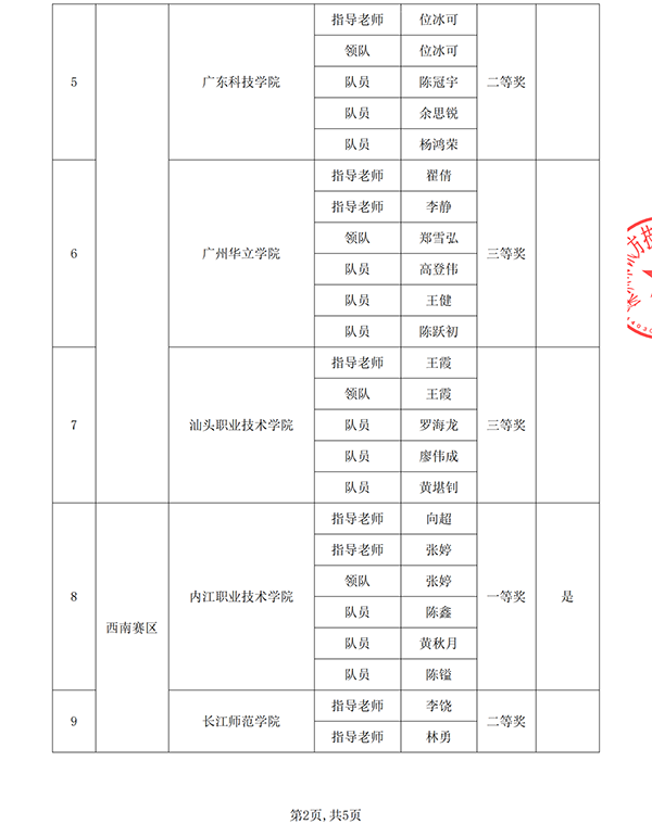 GGPOKER - 全球当先的在线扑克平台 | 安全平正的扑克游戏履历