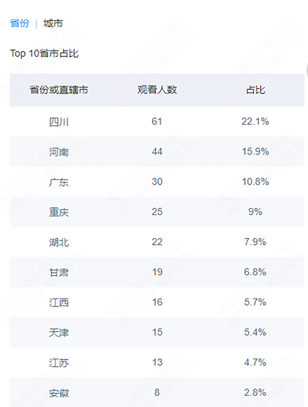 GGPOKER - 全球当先的在线扑克平台 | 安全平正的扑克游戏履历