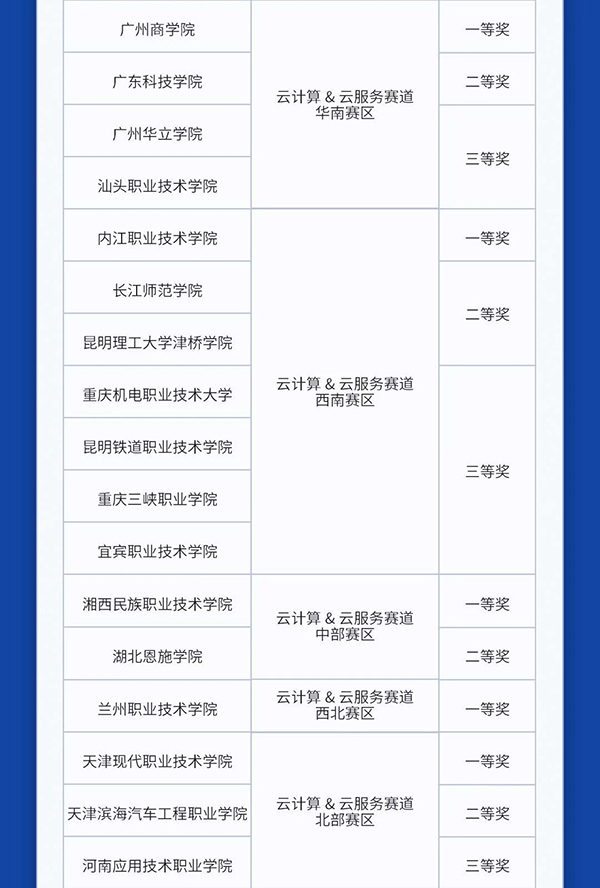 GGPOKER - 全球当先的在线扑克平台 | 安全平正的扑克游戏履历