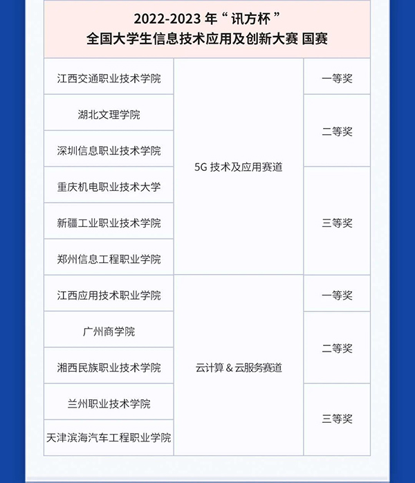 GGPOKER - 全球当先的在线扑克平台 | 安全平正的扑克游戏履历