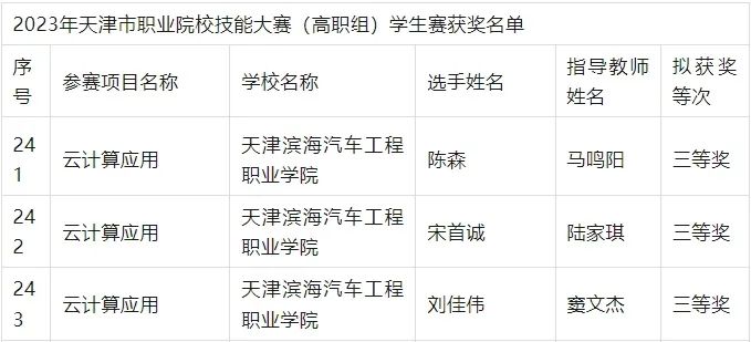 GGPOKER - 全球当先的在线扑克平台 | 安全平正的扑克游戏履历