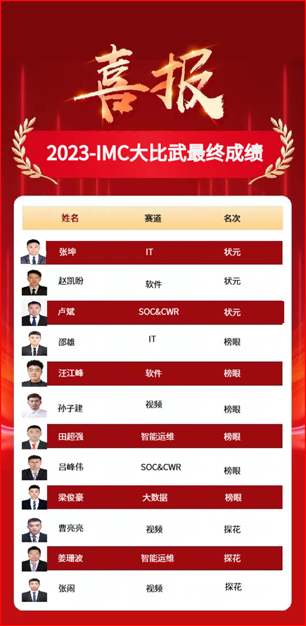 GGPOKER - 全球当先的在线扑克平台 | 安全平正的扑克游戏履历