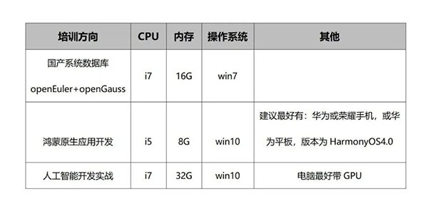 GGPOKER - 全球当先的在线扑克平台 | 安全平正的扑克游戏履历