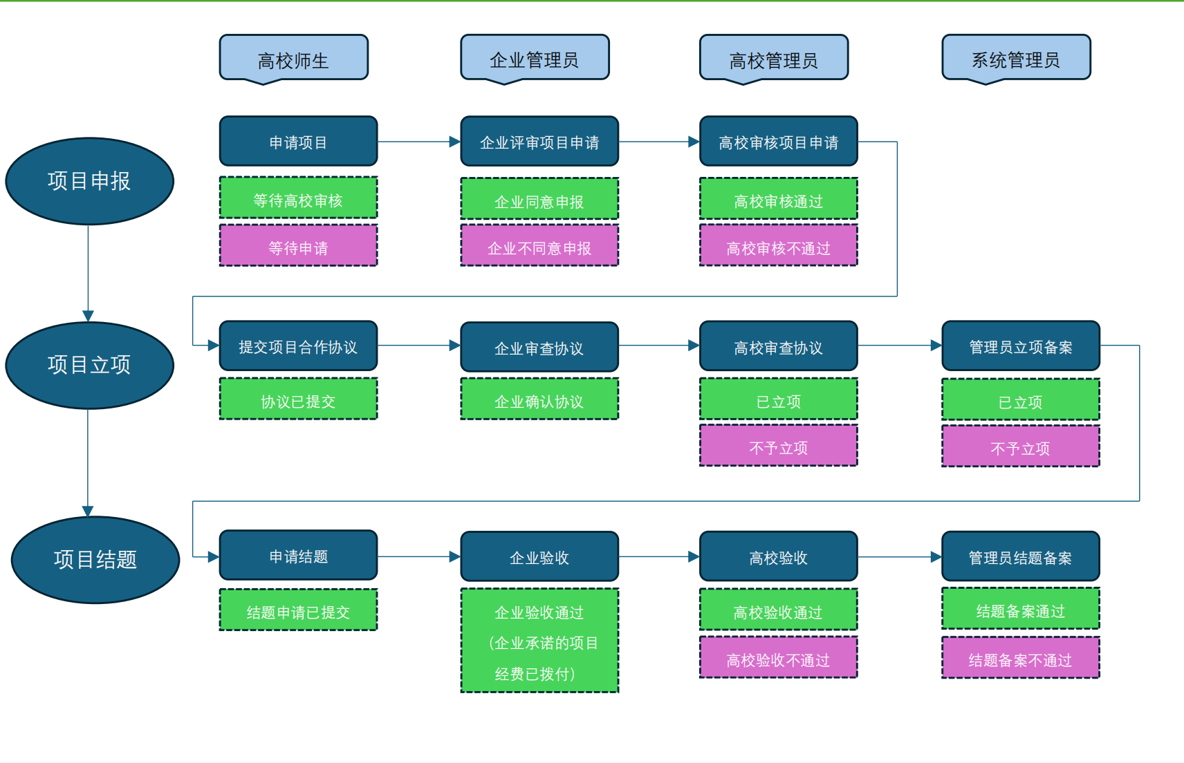 GGPOKER - 全球当先的在线扑克平台 | 安全平正的扑克游戏履历
