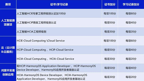 GGPOKER - 全球当先的在线扑克平台 | 安全平正的扑克游戏履历