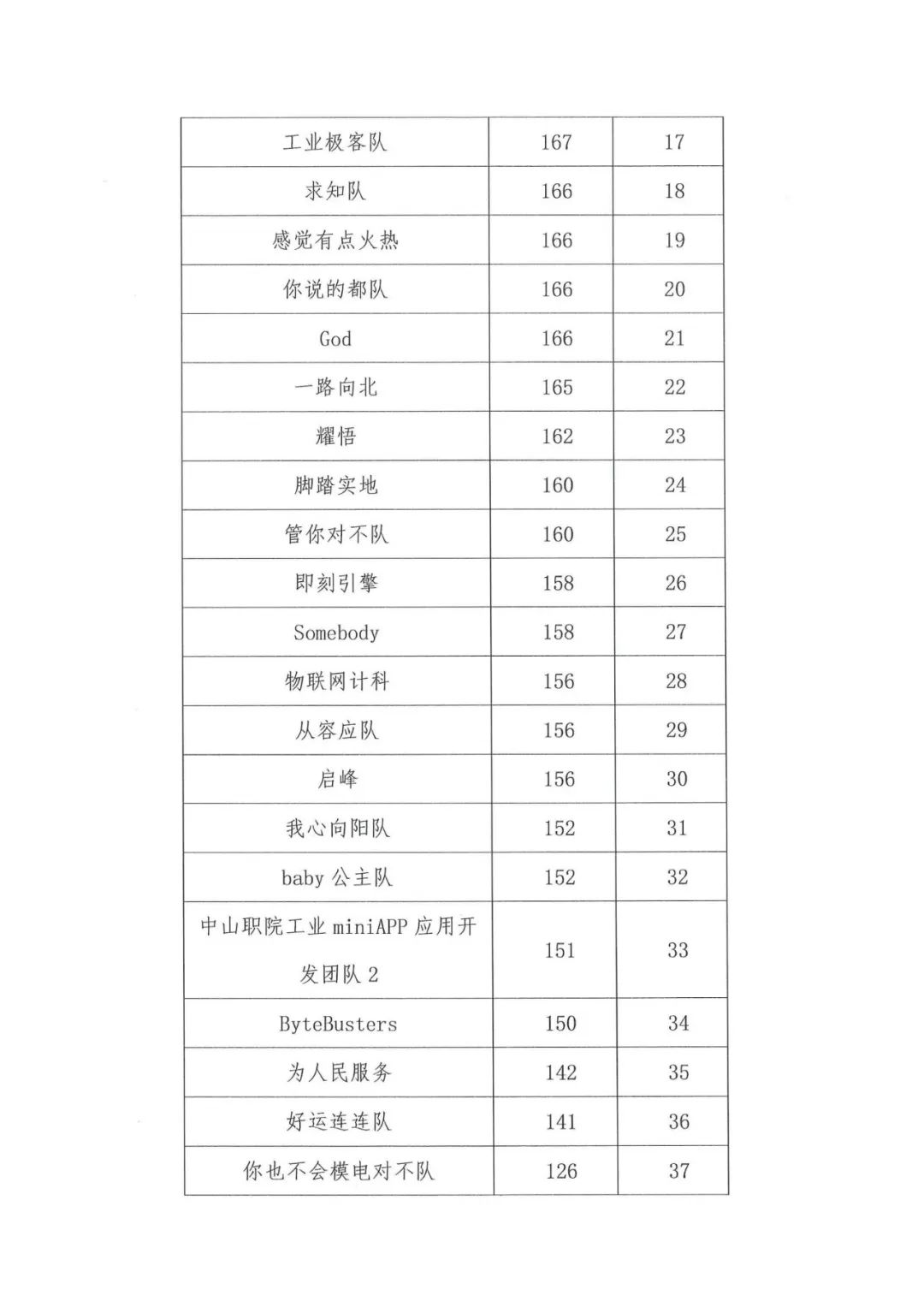 GGPOKER - 全球当先的在线扑克平台 | 安全平正的扑克游戏履历