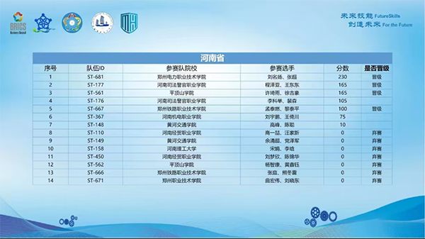 GGPOKER - 全球当先的在线扑克平台 | 安全平正的扑克游戏履历