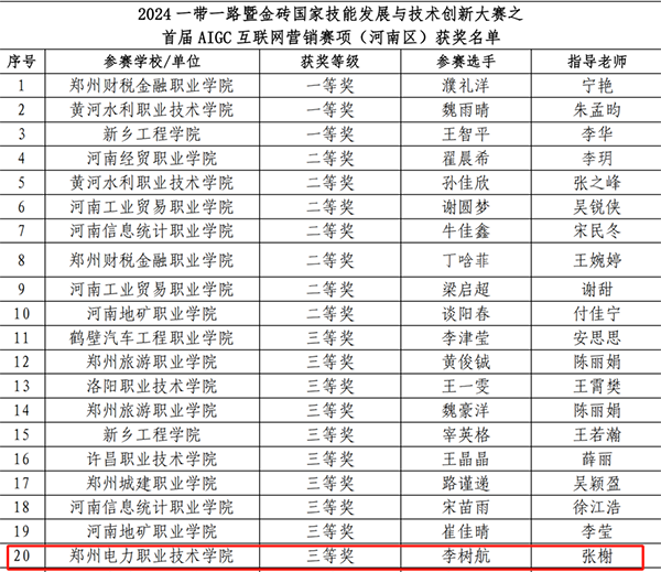 GGPOKER - 全球当先的在线扑克平台 | 安全平正的扑克游戏履历