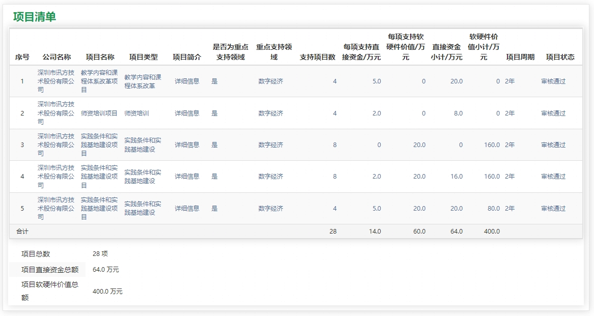 GGPOKER - 全球当先的在线扑克平台 | 安全平正的扑克游戏履历
