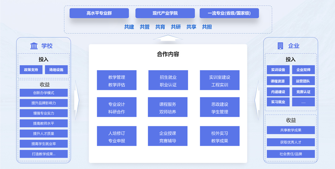 GGPOKER - 全球当先的在线扑克平台 | 安全平正的扑克游戏履历