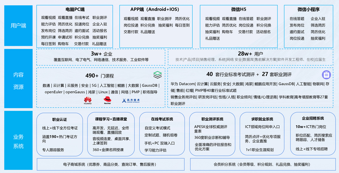 GGPOKER - 全球当先的在线扑克平台 | 安全平正的扑克游戏履历