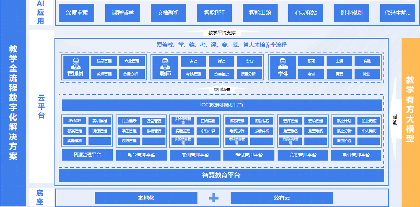 GGPOKER - 全球当先的在线扑克平台 | 安全平正的扑克游戏履历