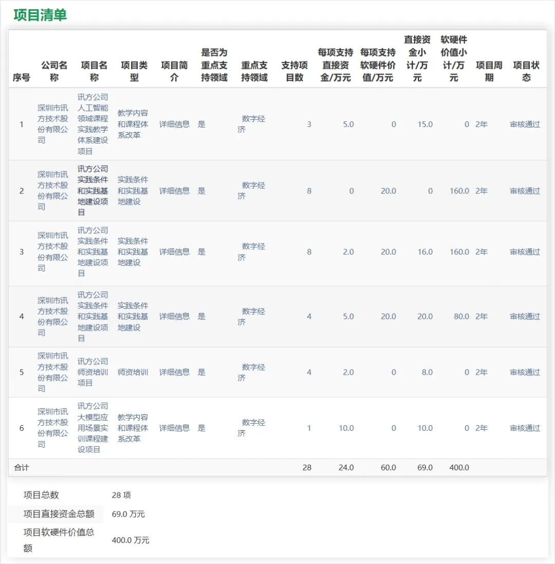 GGPOKER - 全球当先的在线扑克平台 | 安全平正的扑克游戏履历
