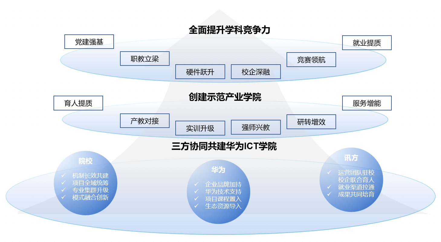 GGPOKER - 全球当先的在线扑克平台 | 安全平正的扑克游戏履历