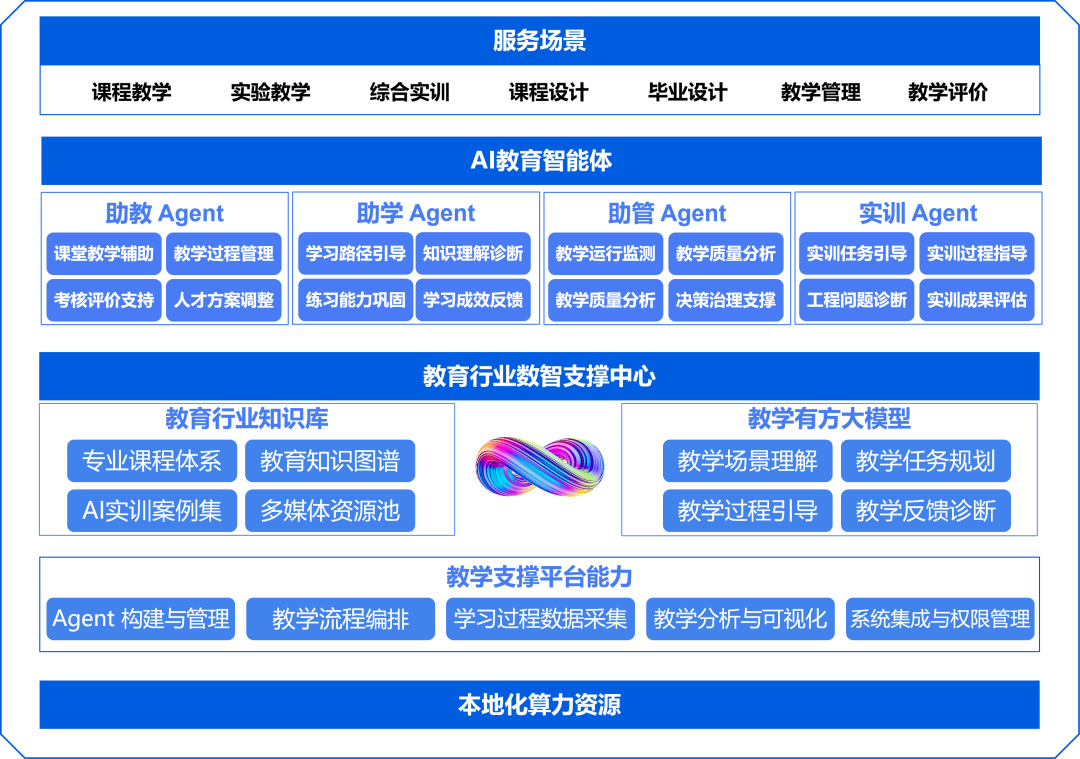 GGPOKER - 全球当先的在线扑克平台 | 安全平正的扑克游戏履历